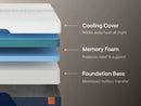 Nectar Ultra Memory Foam Mattress - Furniture Warehouse (GA)