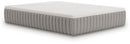 Terra Sleep Soft Mattress - Furniture Warehouse (GA)