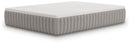 Terra Sleep Soft Mattress - Furniture Warehouse (GA)